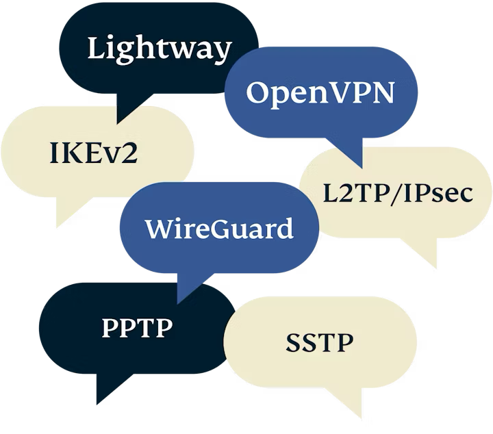 Speech bubbles with different VPN protocols